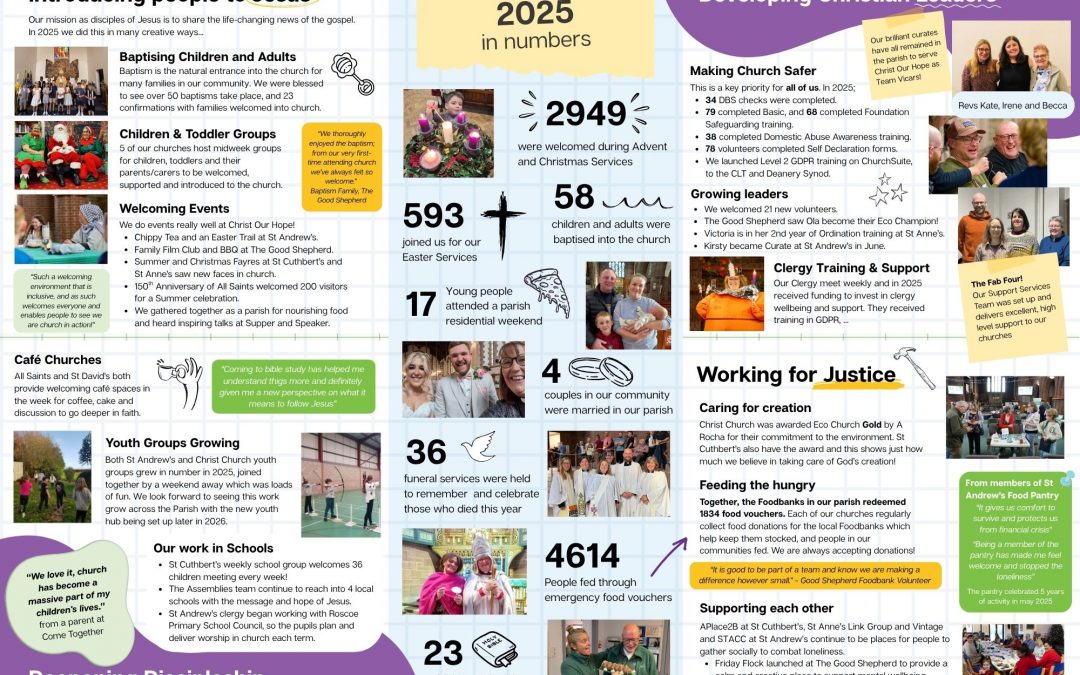 Church Impact Report