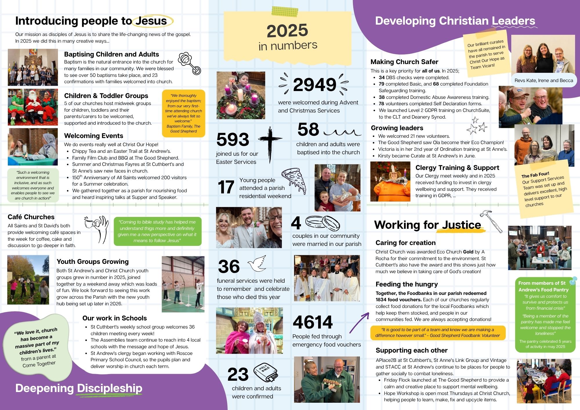 Church Impact Report